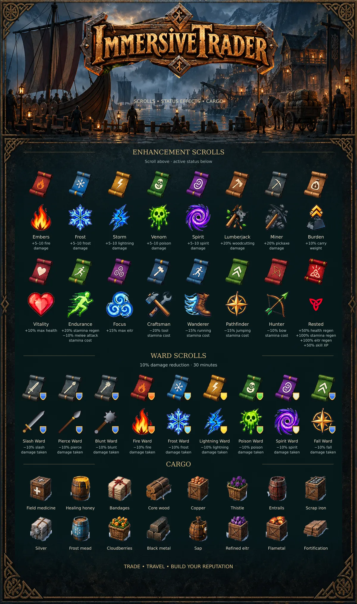 Scrolls and shells